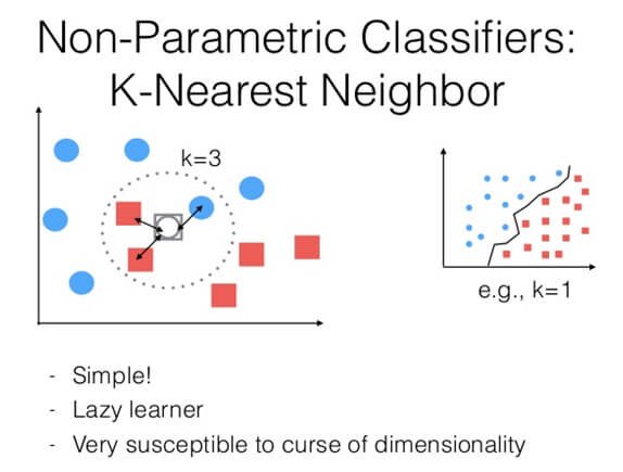 K nearest neighbors machine learning algorythm