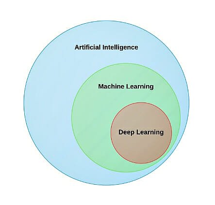 deep-learning-machine-learning